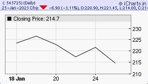 sxey electronics limited share price|Elin Electronics Ltd. Share Price Today, Market Cap, Price Chart .